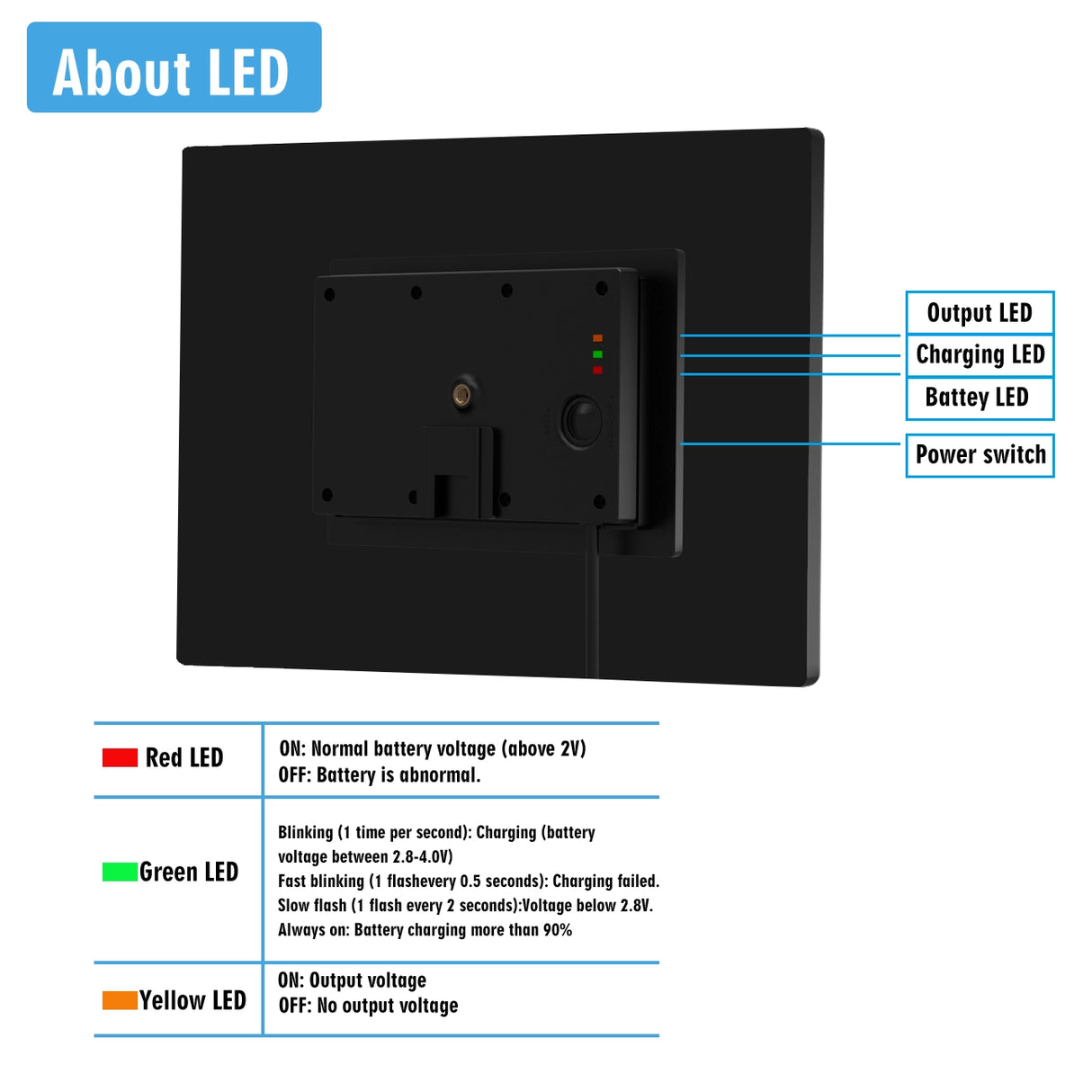 power-switch-guide.webp
12W solar panel kit LED indicator guide with power switch and status lights