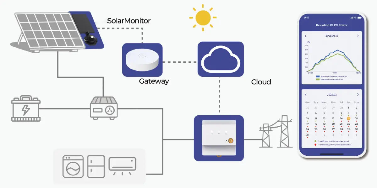 Roof Solar Monitoring System