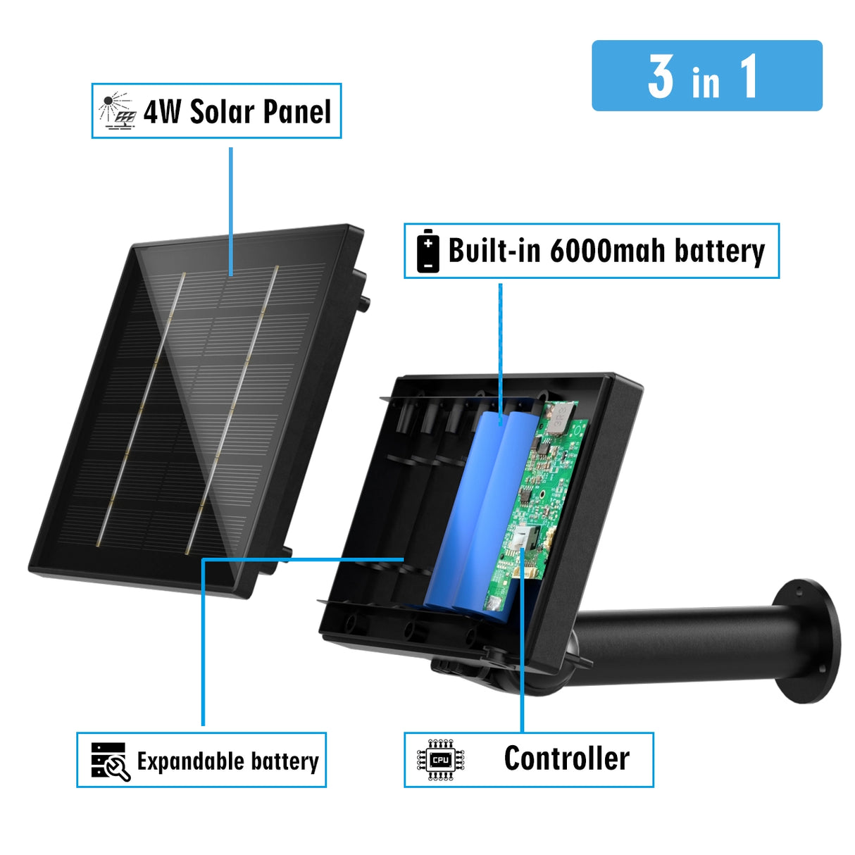 solar panel internal design showing built-in 6000mAh battery and controller