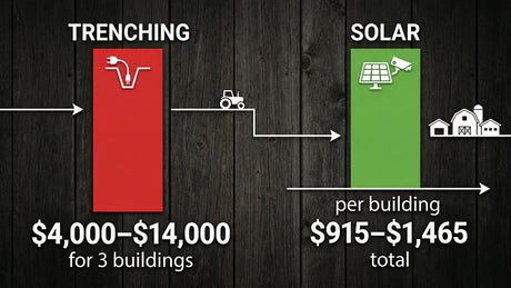 Power WiFi Cameras Across Multiple Farm Buildings with Solar