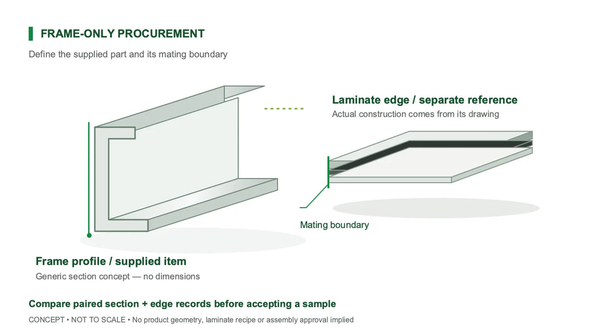 Concept illustration of an aluminum solar panel frame profile and a separate laminate-edge reference; not a measured section or fit approval.