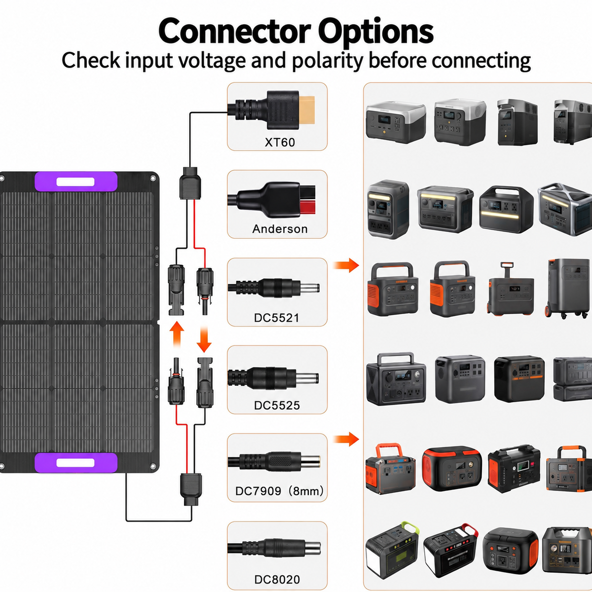 MC4 solar cable connection diagram with XT60, Anderson and DC connector options
