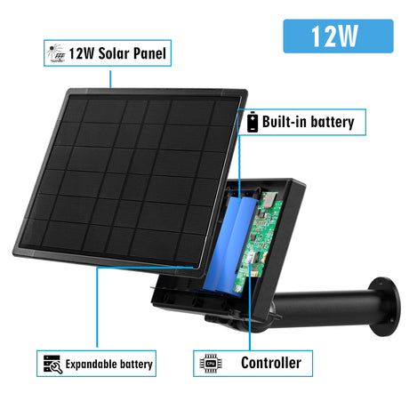 12W solar panel kit showing built-in battery, controller and expandable battery design