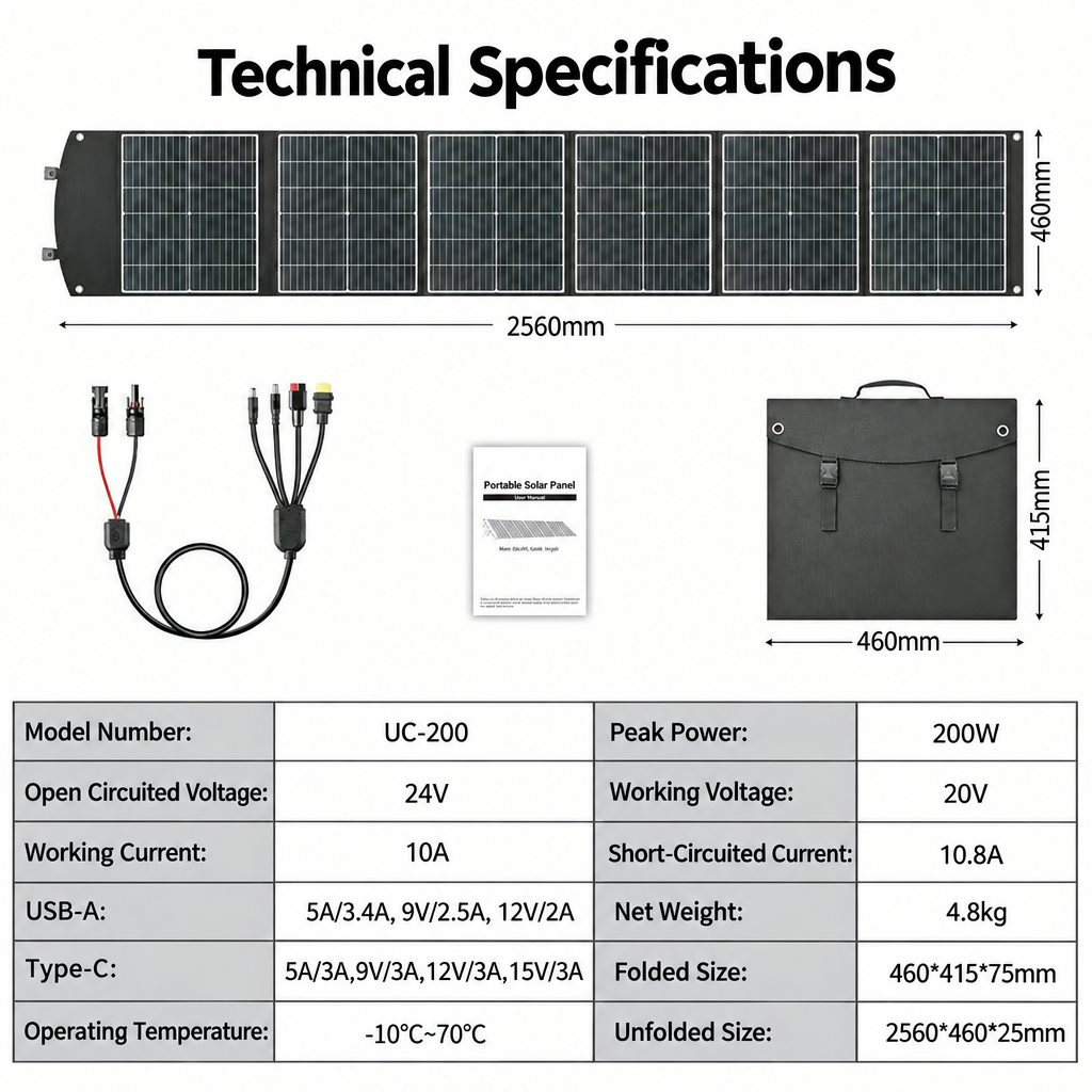 200W six-section foldable solar panel dimensions and technical specifications
