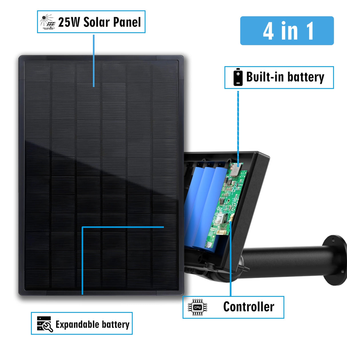 25W solar panel kit with built-in battery and controller