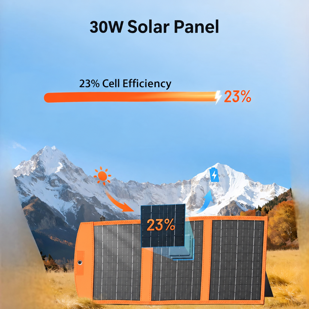 30W three-section monocrystalline solar panel with 23% cell efficiency