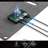 40W solar panel output box with 18V DC5521, 5V USB-C and 5V USB-A ports