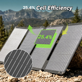 45W four-section monocrystalline solar charger with 25.4% cell efficiency
