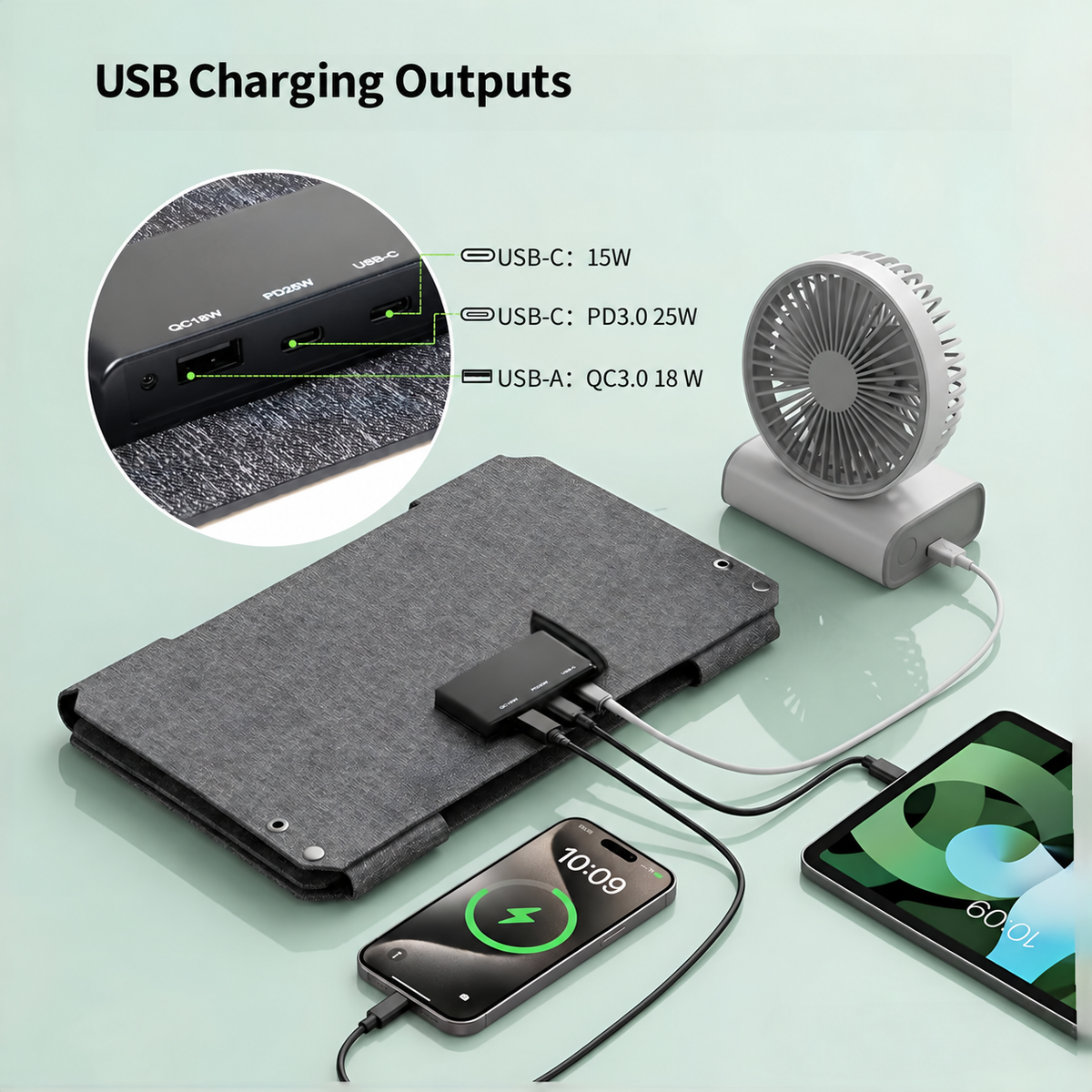 USB-C 15W, USB-C PD3.0 25W and USB-A QC3.0 18W outputs on the 45W solar charger