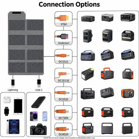80W foldable solar panel connection options including XT60, Anderson and DC barrel connectors