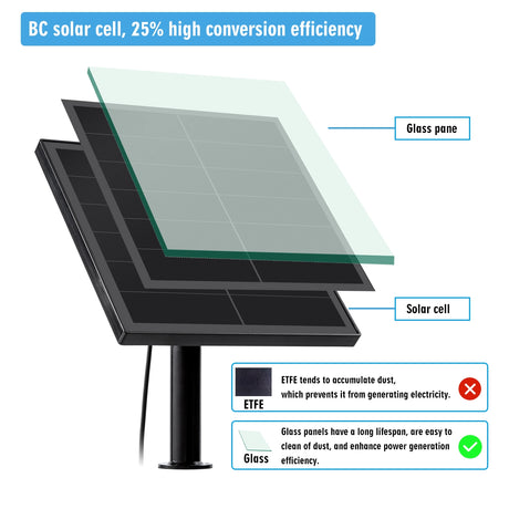 8W solar panel kit showing front and back with battery slots