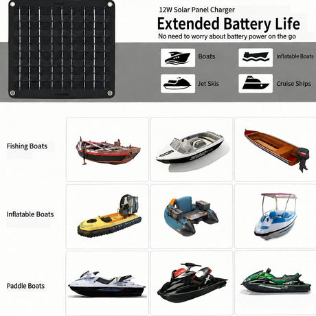 12W Solar Battery Charger & Maintainer Panel for Cars and Boats