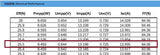 182 x 183.75mm 8.54W TOPCon Solar Cells