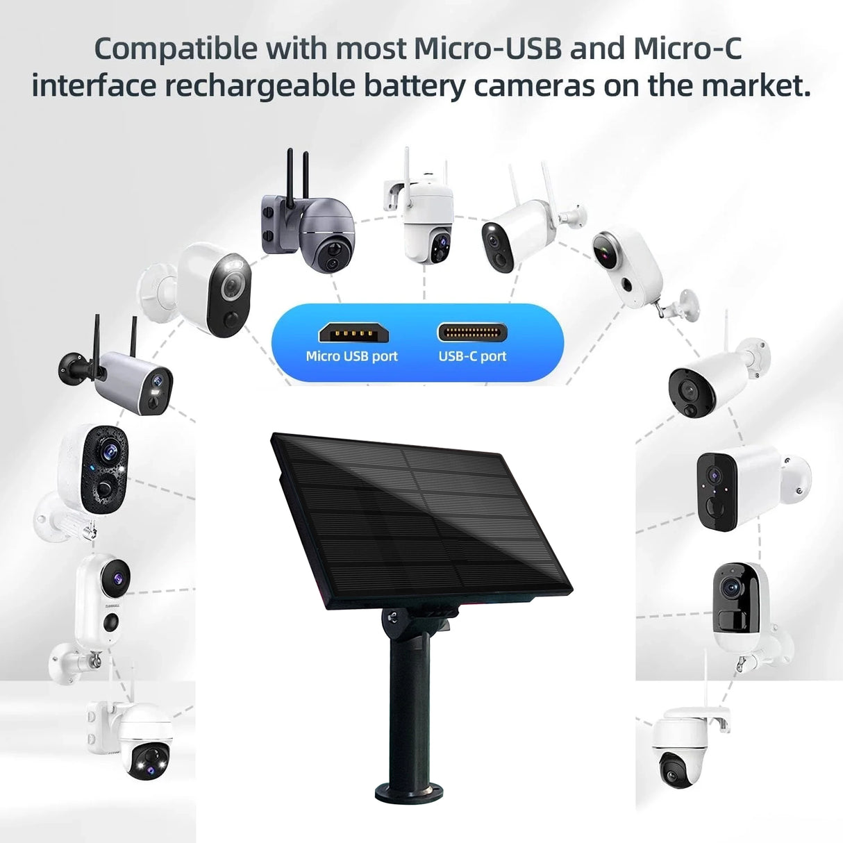 solar panel compatible with micro USB and USB C powered security cameras