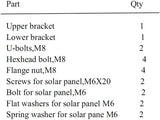 Parts list for an adjustable solar panel pole mount bracket kit, including brackets, M8 U-bolts, bolts, nuts, and washers.